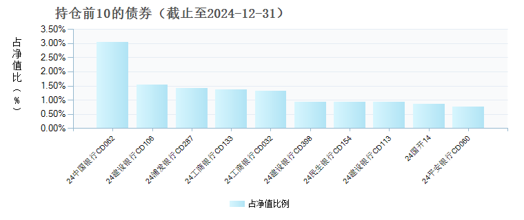 广发活期宝货币C(018090)债券持仓