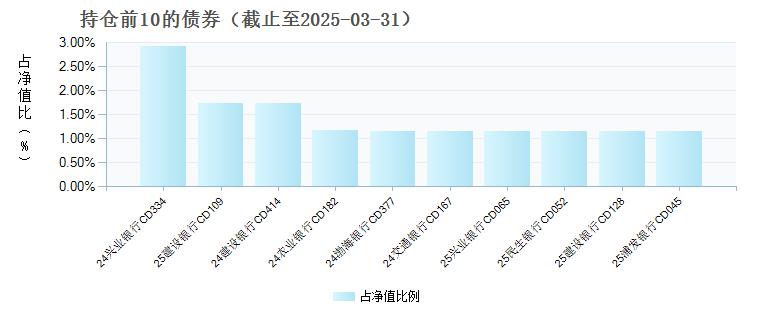 南方现金增利货币C(018408)债券持仓