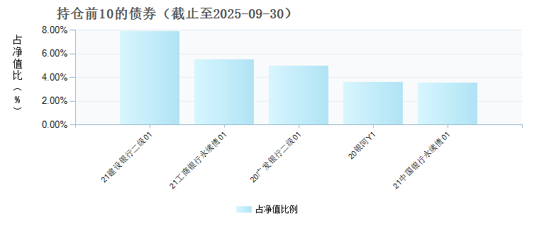 南方稳瑞90天持有债券C(018415)债券持仓