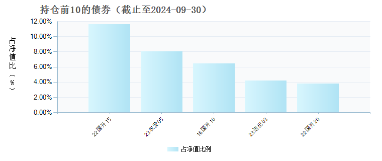 华润元大润享三个月定开债A(018458)债券持仓