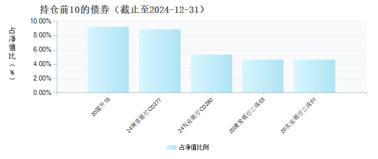 富国安瑞30天持有期债券发起式A(018477)债券持仓