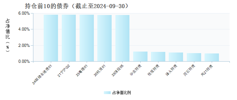 东方红6个月持有债券C(018480)债券持仓