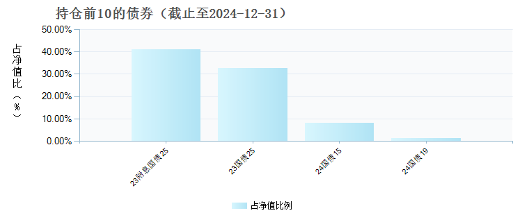 格林聚合增强债券A(018491)债券持仓