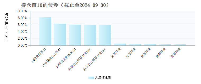 中欧稳鑫180天持有债券C(018531)债券持仓