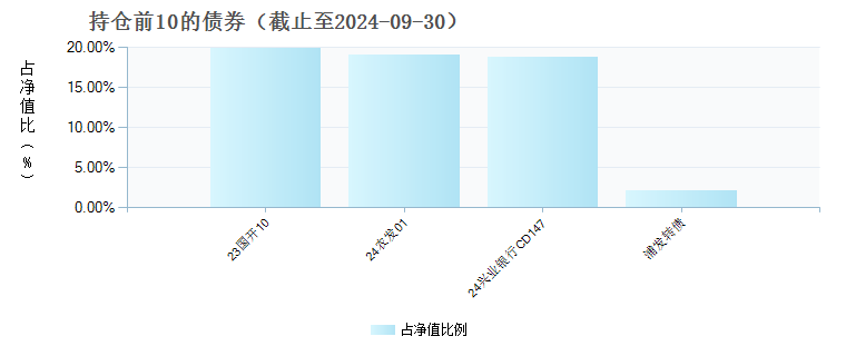 中银富利6个月持有期混合A(018539)债券持仓