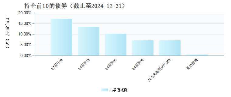 华商利欣回报债券C(018596)债券持仓