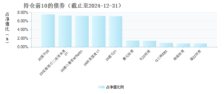 兴证全球招益债券A(018597)债券持仓