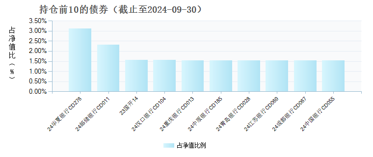 广发添利货币C(018671)债券持仓