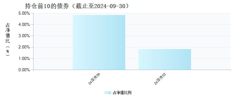 财通资管康恒平衡养老目标三年持有混合发起式(FOF)(018673)债券持仓