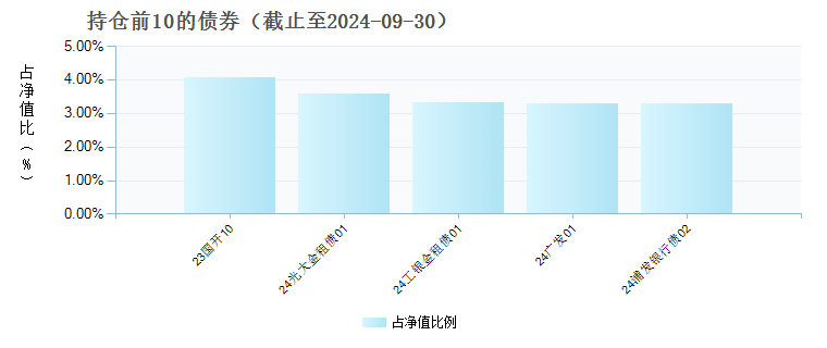 中银惠利半年定期开放债券B(018701)债券持仓