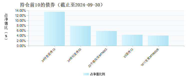 国投瑞银恒源30天持有期债券C(018740)债券持仓