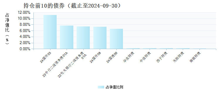 永赢匠心增利债券C(018747)债券持仓