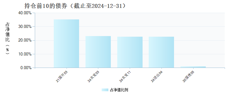 信澳鑫瑞6个月持有期债券A(018784)债券持仓