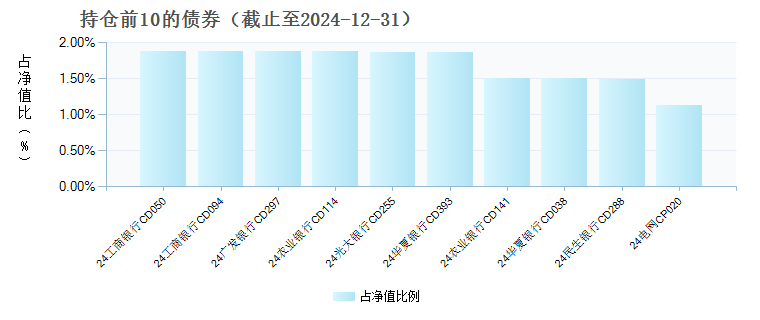 汇添富和聚宝货币D(018793)债券持仓