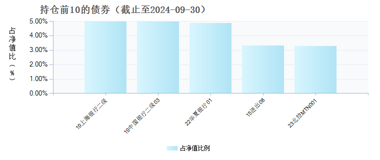 汇添富稳益60天持有债券C(018795)债券持仓