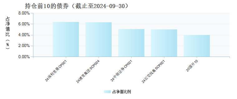 广发添福90天持有债券A(018804)债券持仓