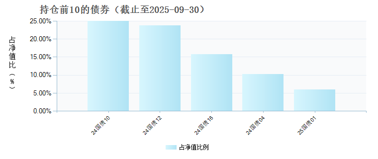 兴银创盈一年定开债发起(018826)债券持仓