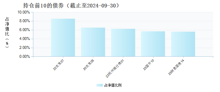 惠升和安纯债C(018859)债券持仓