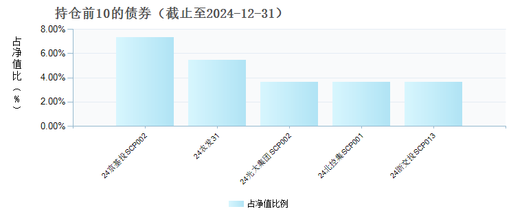 汇添富稳利60天短债B(018950)债券持仓