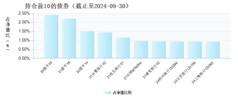 中银机构现金管理货币C(018951)债券持仓