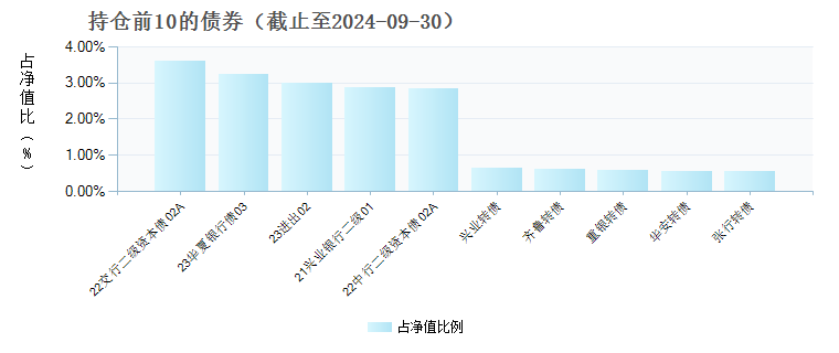 永赢易弘债券C(018960)债券持仓