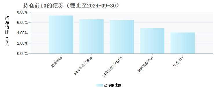 中银弘享债券B(018997)债券持仓