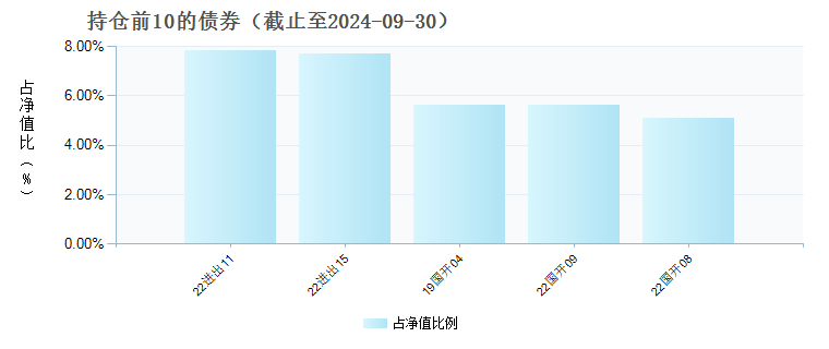 华夏鼎创债券A(019043)债券持仓