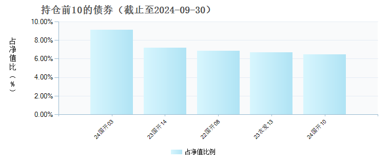 博时富源纯债债券C(019060)债券持仓