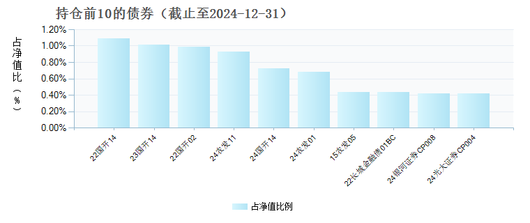 万家货币F(019099)债券持仓