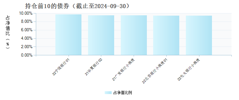 平安惠旭纯债A(019285)债券持仓