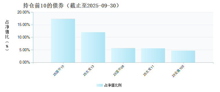 交银裕如纯债债券E(019289)债券持仓