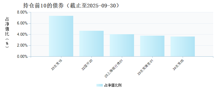 广发聚源债券(LOF)B(019344)债券持仓