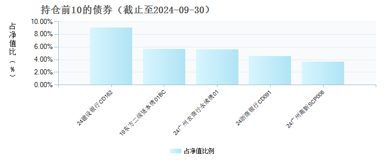 博时双月乐60天持有期债券C(019397)债券持仓