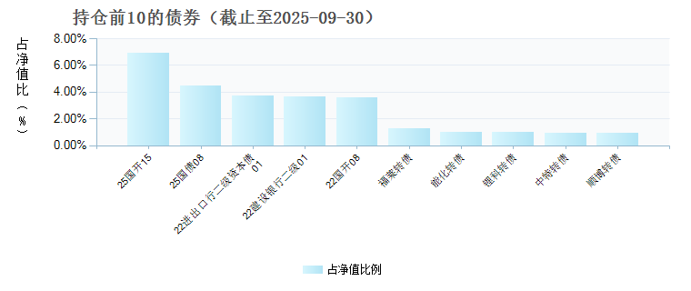 金元顺安沣泉债券C(019486)债券持仓