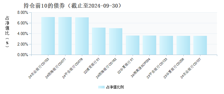 东方金元宝货币C(019507)债券持仓