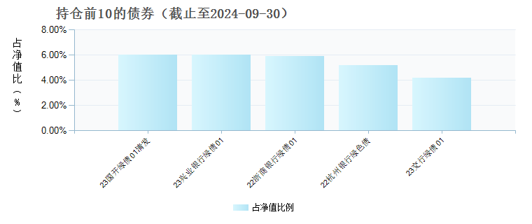 招商CFETS银行间绿色债券指数C(019566)债券持仓