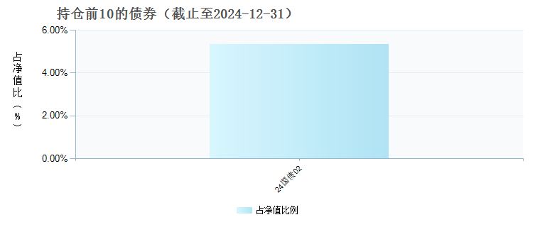 平安中证港股医药ETF联接A(019598)债券持仓
