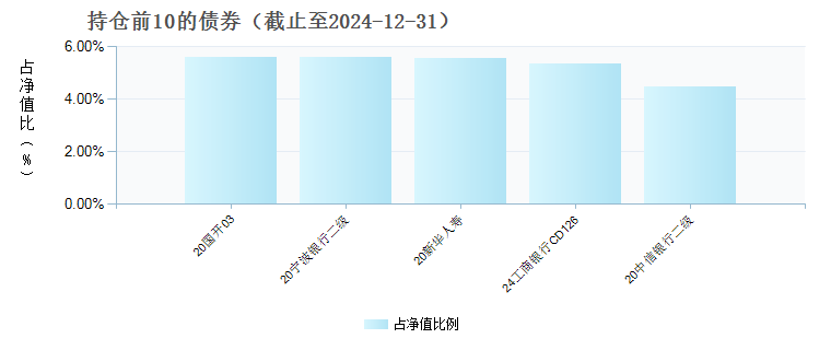 汇添富稳鑫90天持有债券C(019646)债券持仓