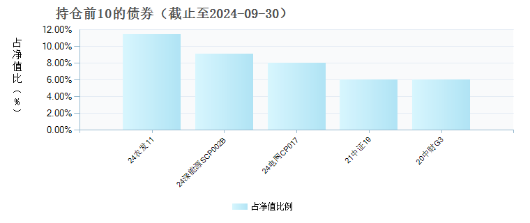 南方稳福120天持有债券C(019701)债券持仓