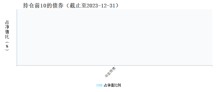 鹏华优质治理混合(LOF)C(019789)债券持仓