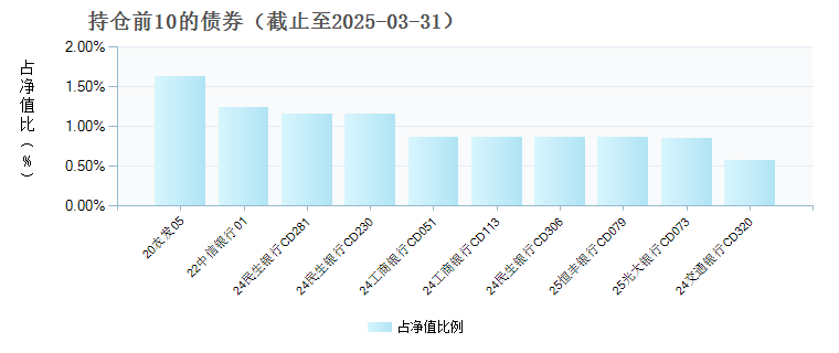 农银红利日结货币C(019834)债券持仓