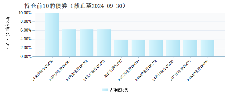 东吴货币C(020039)债券持仓