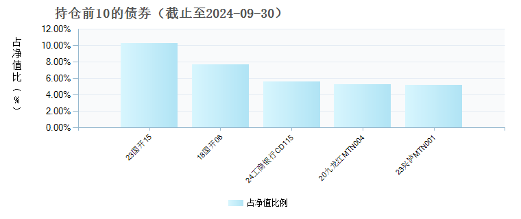 广发添盈180天持有债券C(020047)债券持仓