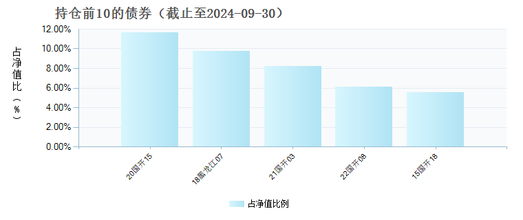 国联恒裕纯债E(020127)债券持仓