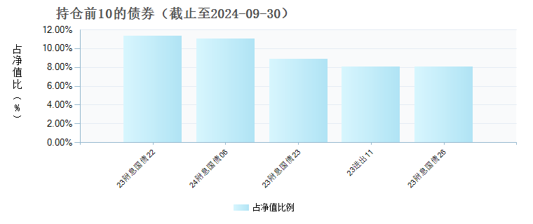 兴华安启纯债A(020211)债券持仓