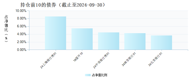 大成景优中短债D(020378)债券持仓