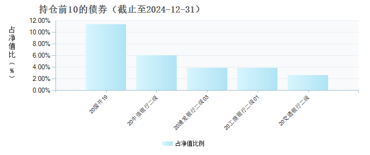 富国安和120天滚动持有债券发起式A(020401)债券持仓