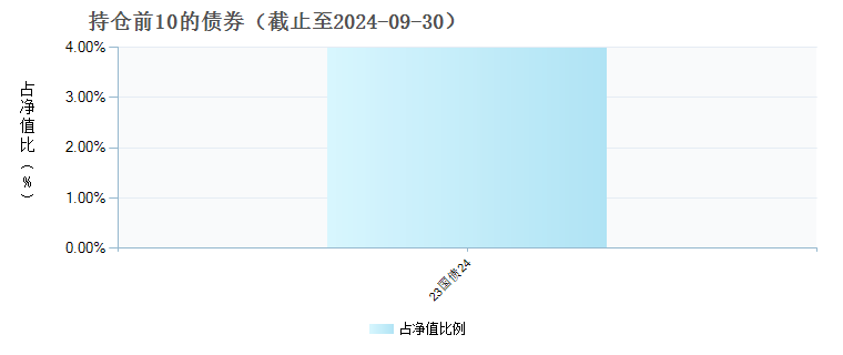 华富量子生命力混合C(020488)债券持仓