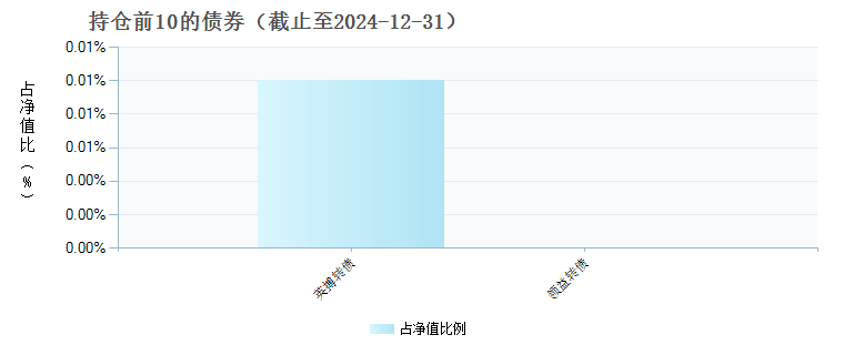 泓德智选启航混合A(020567)债券持仓