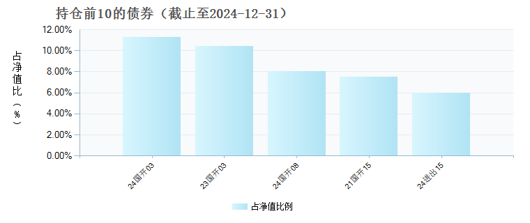 信澳汇享三个月定开债券E(020597)债券持仓